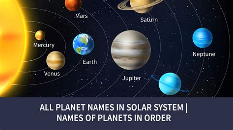 Planet names .